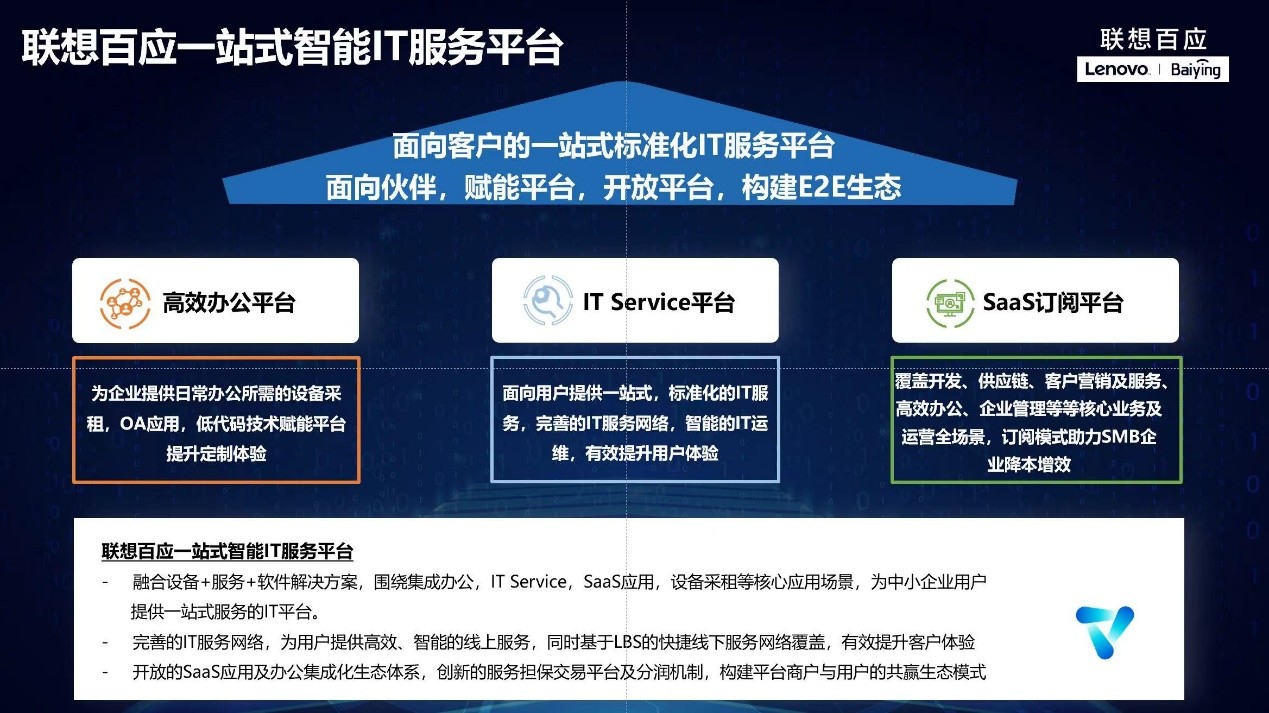 聯想SMB打造“初創企業中心”，全面提速企業數字化轉型步伐