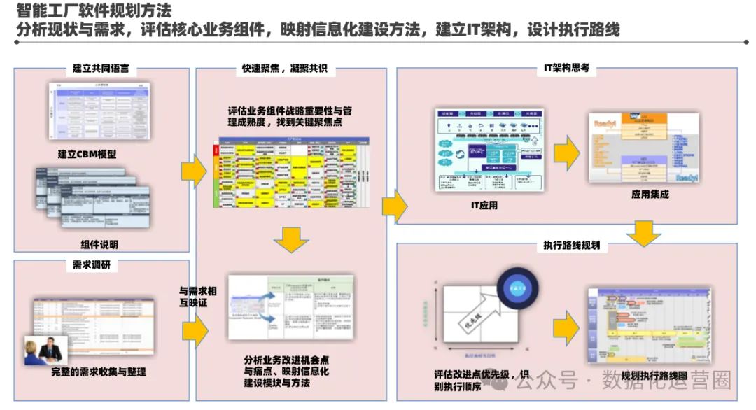 134頁滿分PPT | 某酒業集團智能工廠信息化頂層架構設計 信息系統集成服務