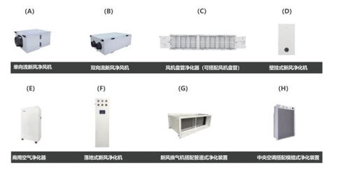 復榮科技中央空調凈化裝置 高效保障清新空氣的智能方案