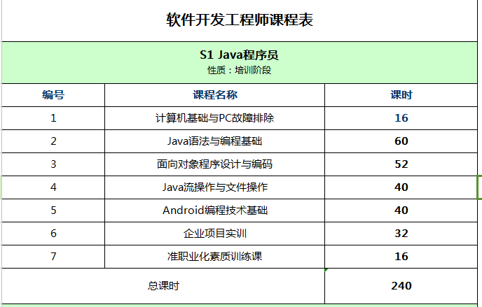深圳軟件開發(fā)與運維工程師培訓班 開啟高質(zhì)量技術(shù)人才培養(yǎng)新路徑